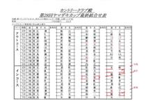 第28回ヤマザキカップ