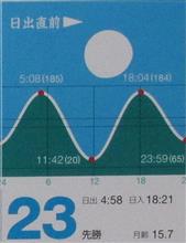 月暦　４月２３日（土）