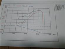 パワミに参加しました。