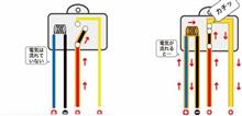 バッ直電源の必要性 バッ直電源の必要性