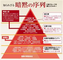 三菱の燃費不正の実態は御家騒動