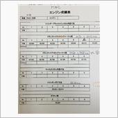 MGC GT ☆ 成績表（訂 ...