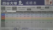 息子の模試結果(^^)