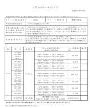 ＢＰ／ＢＬ　リコール情報と・・・