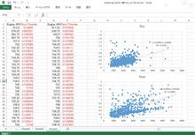 ログデータはどう読もうか・・・ 