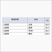 暑いんでないの！？