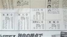 政策が無い『支持政党なし党』って有りなの？