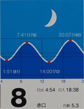 月暦　８月８日（月）