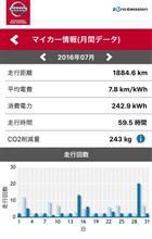 白リーフ 7月走行記録