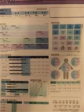 高級体組計（wellscan900）で測ってみた