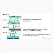 これが実用化されれば車のブレ ...
