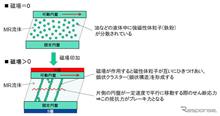 これが実用化されれば車のブレーキ機構も新しい時代を迎えるか?
