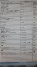 エムチャレのエントリー