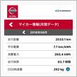 白リーフ 8月走行記録