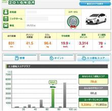 8月のエコドライブカルテ