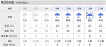 DOOMS DAY・・・FOX GODからの試練？