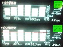 PCU冷却走行 試作2 外気温22-21℃ 考察2 結論!? 編 PCU冷却走行 試作2 外気温22-21℃ 考察2 結論!? 編