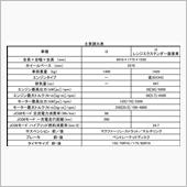 連休の渋滞とかでエアコン回し ...