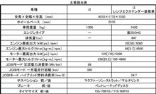 連休の渋滞とかでエアコン回しっぱなしとかヒーターの回しっぱなしでどの程度この数字が落ちるかな～