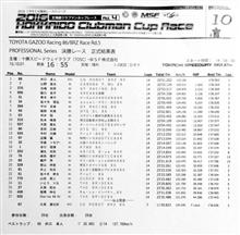10/1　86レース決勝は・・・・