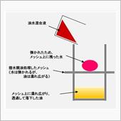 これはオイルエレメントに導入 ...