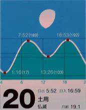 月暦　１０月２０日（木）