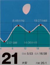 月暦　１０月２１日（金）