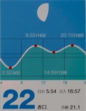 月暦　１０月２２日（土）