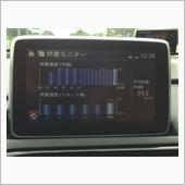 下り33.2Km/L