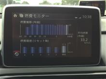 下り33.2Km/L