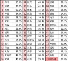 車の運転ローカルルール