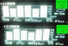 吸気抵抗改善&PCU冷却 燃費走行せず 極めて普通に走ると!! 編 吸気抵抗改善&PCU冷却 燃費走行せず 極めて普通に走ると!! 編