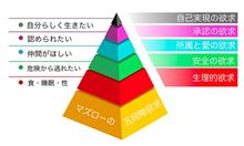 認証欲求