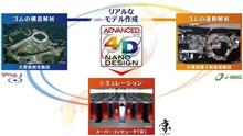 巨大科学じゃないと開発できなくなってきちゃったよ