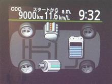 9000km