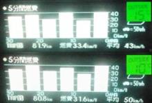 吸気抵抗改善&PCU冷却 燃費走行せず 極めて普通に走ると!!その5 夕方から夜 片道100km 編 吸気抵抗改善&PCU冷却 燃費走行せず 極めて普通に走ると!!その5 夕方から夜 片道100km 編