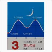 月暦　１１月３日（木）