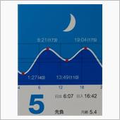 月暦　１１月５日（土）