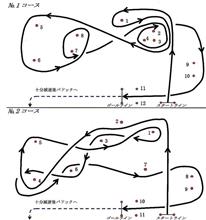 レジスタンス平塚練習会に参加してきました