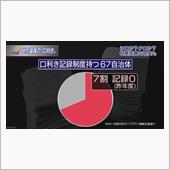「地方議員の口利き記録制度  ...