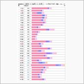 2016年10月のPVレポを ...