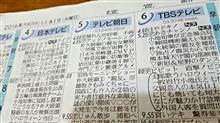 最近、新聞のテレビ欄が面白い‼( ￣▽￣)v