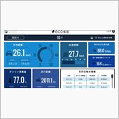 １０月中のGP1燃費