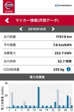 10月の走行記録