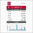 10月の走行記録