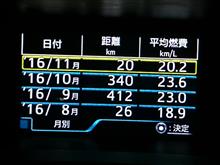 燃費記録：9～10月