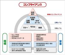 企業コンプライアンスの厳格化とか