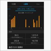 10月の走行距離