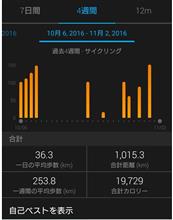 10月の走行距離