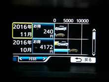 エコウォレット：10月